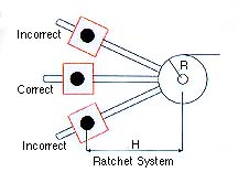 Ratchet System