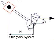 Stringway System